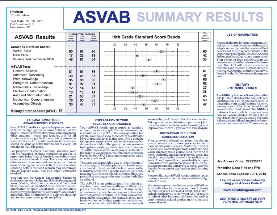 air force asvab score chart